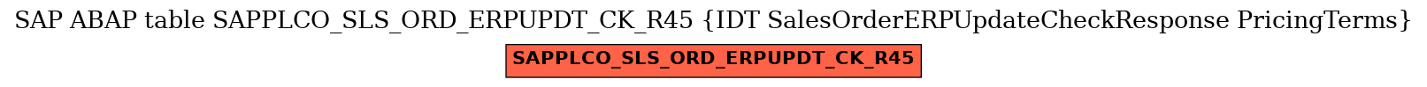 E-R Diagram for table SAPPLCO_SLS_ORD_ERPUPDT_CK_R45 (IDT SalesOrderERPUpdateCheckResponse PricingTerms)