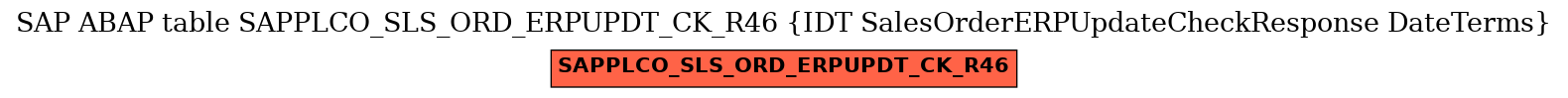 E-R Diagram for table SAPPLCO_SLS_ORD_ERPUPDT_CK_R46 (IDT SalesOrderERPUpdateCheckResponse DateTerms)