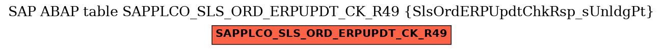E-R Diagram for table SAPPLCO_SLS_ORD_ERPUPDT_CK_R49 (SlsOrdERPUpdtChkRsp_sUnldgPt)