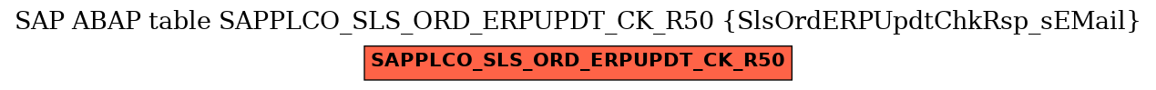 E-R Diagram for table SAPPLCO_SLS_ORD_ERPUPDT_CK_R50 (SlsOrdERPUpdtChkRsp_sEMail)