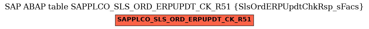 E-R Diagram for table SAPPLCO_SLS_ORD_ERPUPDT_CK_R51 (SlsOrdERPUpdtChkRsp_sFacs)
