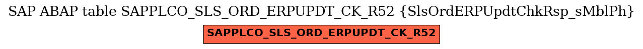 E-R Diagram for table SAPPLCO_SLS_ORD_ERPUPDT_CK_R52 (SlsOrdERPUpdtChkRsp_sMblPh)