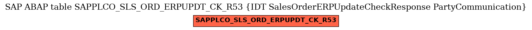 E-R Diagram for table SAPPLCO_SLS_ORD_ERPUPDT_CK_R53 (IDT SalesOrderERPUpdateCheckResponse PartyCommunication)
