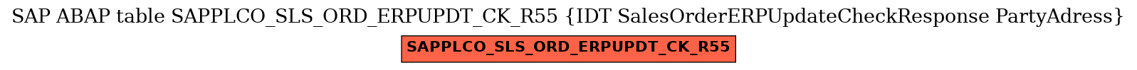 E-R Diagram for table SAPPLCO_SLS_ORD_ERPUPDT_CK_R55 (IDT SalesOrderERPUpdateCheckResponse PartyAdress)