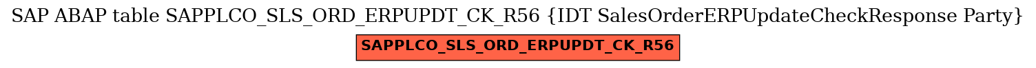 E-R Diagram for table SAPPLCO_SLS_ORD_ERPUPDT_CK_R56 (IDT SalesOrderERPUpdateCheckResponse Party)