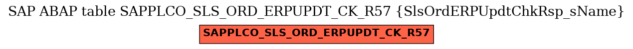 E-R Diagram for table SAPPLCO_SLS_ORD_ERPUPDT_CK_R57 (SlsOrdERPUpdtChkRsp_sName)