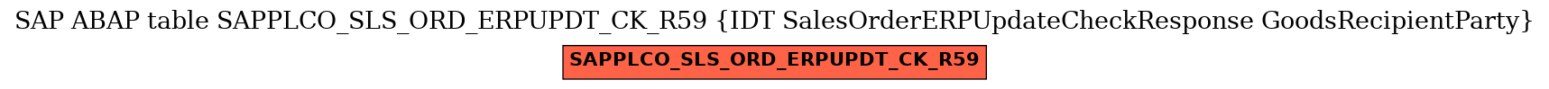 E-R Diagram for table SAPPLCO_SLS_ORD_ERPUPDT_CK_R59 (IDT SalesOrderERPUpdateCheckResponse GoodsRecipientParty)