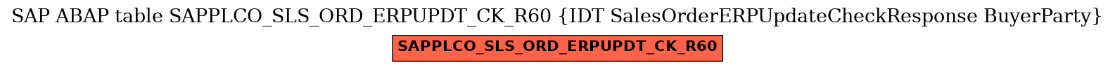 E-R Diagram for table SAPPLCO_SLS_ORD_ERPUPDT_CK_R60 (IDT SalesOrderERPUpdateCheckResponse BuyerParty)