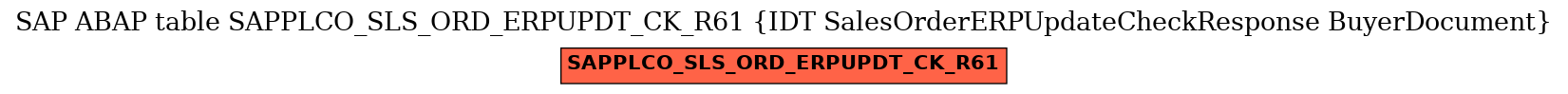 E-R Diagram for table SAPPLCO_SLS_ORD_ERPUPDT_CK_R61 (IDT SalesOrderERPUpdateCheckResponse BuyerDocument)