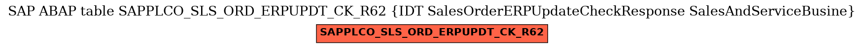 E-R Diagram for table SAPPLCO_SLS_ORD_ERPUPDT_CK_R62 (IDT SalesOrderERPUpdateCheckResponse SalesAndServiceBusine)