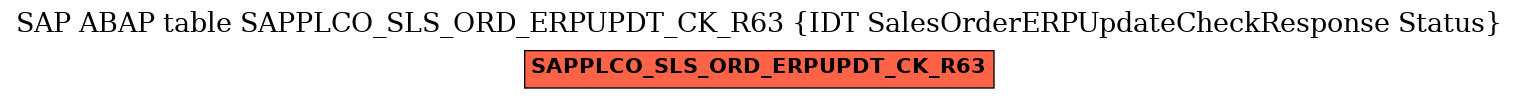 E-R Diagram for table SAPPLCO_SLS_ORD_ERPUPDT_CK_R63 (IDT SalesOrderERPUpdateCheckResponse Status)