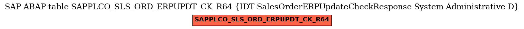 E-R Diagram for table SAPPLCO_SLS_ORD_ERPUPDT_CK_R64 (IDT SalesOrderERPUpdateCheckResponse System Administrative D)
