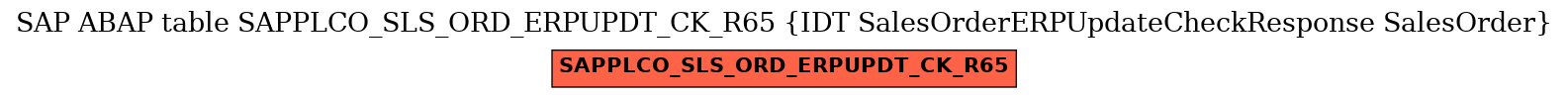 E-R Diagram for table SAPPLCO_SLS_ORD_ERPUPDT_CK_R65 (IDT SalesOrderERPUpdateCheckResponse SalesOrder)