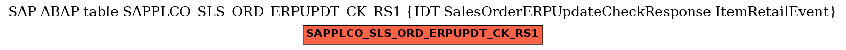 E-R Diagram for table SAPPLCO_SLS_ORD_ERPUPDT_CK_RS1 (IDT SalesOrderERPUpdateCheckResponse ItemRetailEvent)