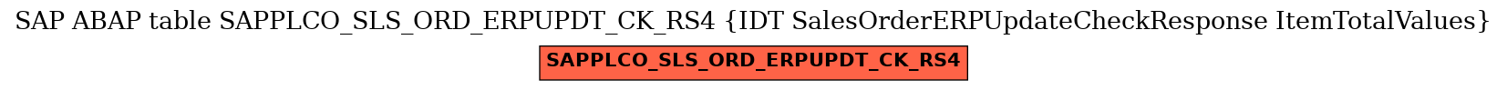 E-R Diagram for table SAPPLCO_SLS_ORD_ERPUPDT_CK_RS4 (IDT SalesOrderERPUpdateCheckResponse ItemTotalValues)