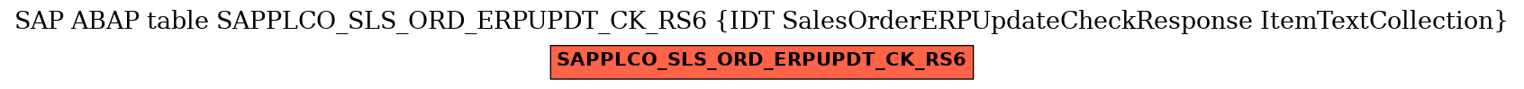 E-R Diagram for table SAPPLCO_SLS_ORD_ERPUPDT_CK_RS6 (IDT SalesOrderERPUpdateCheckResponse ItemTextCollection)