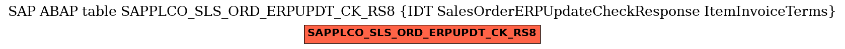 E-R Diagram for table SAPPLCO_SLS_ORD_ERPUPDT_CK_RS8 (IDT SalesOrderERPUpdateCheckResponse ItemInvoiceTerms)