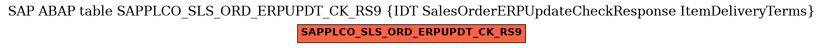 E-R Diagram for table SAPPLCO_SLS_ORD_ERPUPDT_CK_RS9 (IDT SalesOrderERPUpdateCheckResponse ItemDeliveryTerms)