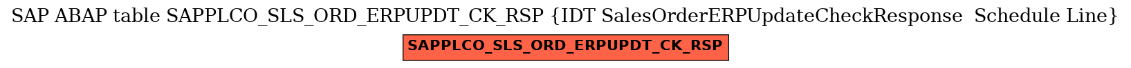 E-R Diagram for table SAPPLCO_SLS_ORD_ERPUPDT_CK_RSP (IDT SalesOrderERPUpdateCheckResponse  Schedule Line)
