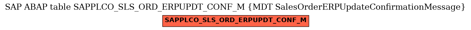 E-R Diagram for table SAPPLCO_SLS_ORD_ERPUPDT_CONF_M (MDT SalesOrderERPUpdateConfirmationMessage)