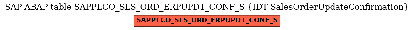 E-R Diagram for table SAPPLCO_SLS_ORD_ERPUPDT_CONF_S (IDT SalesOrderUpdateConfirmation)
