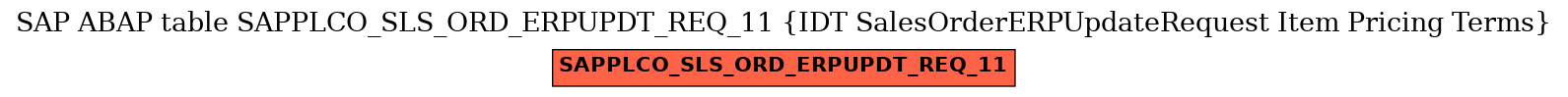 E-R Diagram for table SAPPLCO_SLS_ORD_ERPUPDT_REQ_11 (IDT SalesOrderERPUpdateRequest Item Pricing Terms)