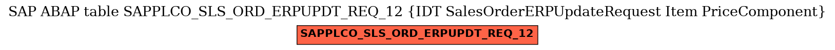 E-R Diagram for table SAPPLCO_SLS_ORD_ERPUPDT_REQ_12 (IDT SalesOrderERPUpdateRequest Item PriceComponent)