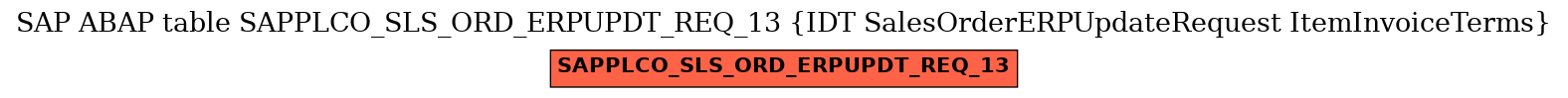 E-R Diagram for table SAPPLCO_SLS_ORD_ERPUPDT_REQ_13 (IDT SalesOrderERPUpdateRequest ItemInvoiceTerms)