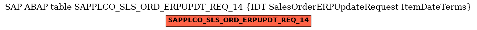 E-R Diagram for table SAPPLCO_SLS_ORD_ERPUPDT_REQ_14 (IDT SalesOrderERPUpdateRequest ItemDateTerms)
