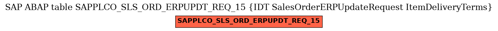 E-R Diagram for table SAPPLCO_SLS_ORD_ERPUPDT_REQ_15 (IDT SalesOrderERPUpdateRequest ItemDeliveryTerms)