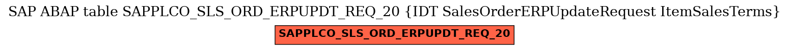 E-R Diagram for table SAPPLCO_SLS_ORD_ERPUPDT_REQ_20 (IDT SalesOrderERPUpdateRequest ItemSalesTerms)