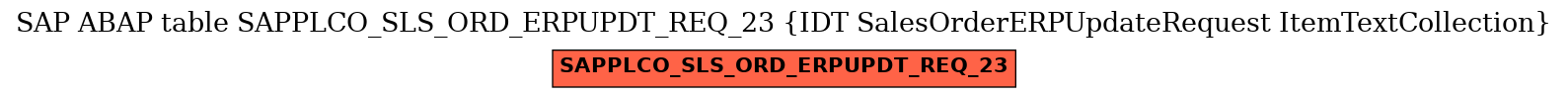 E-R Diagram for table SAPPLCO_SLS_ORD_ERPUPDT_REQ_23 (IDT SalesOrderERPUpdateRequest ItemTextCollection)