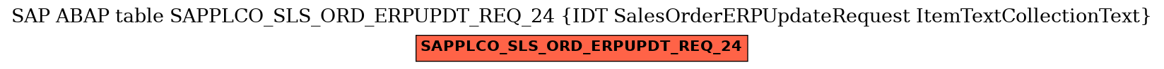 E-R Diagram for table SAPPLCO_SLS_ORD_ERPUPDT_REQ_24 (IDT SalesOrderERPUpdateRequest ItemTextCollectionText)