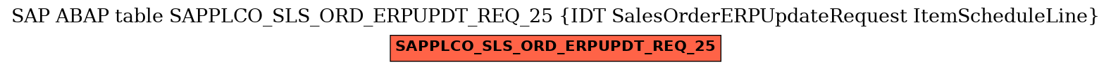 E-R Diagram for table SAPPLCO_SLS_ORD_ERPUPDT_REQ_25 (IDT SalesOrderERPUpdateRequest ItemScheduleLine)