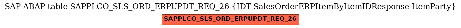 E-R Diagram for table SAPPLCO_SLS_ORD_ERPUPDT_REQ_26 (IDT SalesOrderERPItemByItemIDResponse ItemParty)