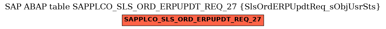E-R Diagram for table SAPPLCO_SLS_ORD_ERPUPDT_REQ_27 (SlsOrdERPUpdtReq_sObjUsrSts)