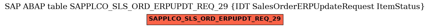 E-R Diagram for table SAPPLCO_SLS_ORD_ERPUPDT_REQ_29 (IDT SalesOrderERPUpdateRequest ItemStatus)