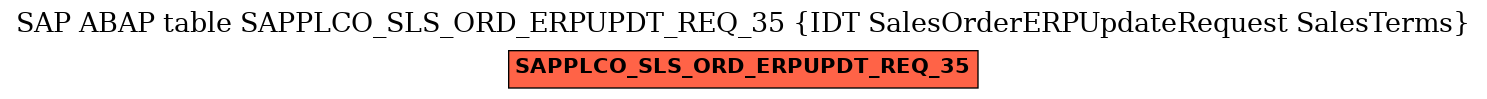 E-R Diagram for table SAPPLCO_SLS_ORD_ERPUPDT_REQ_35 (IDT SalesOrderERPUpdateRequest SalesTerms)