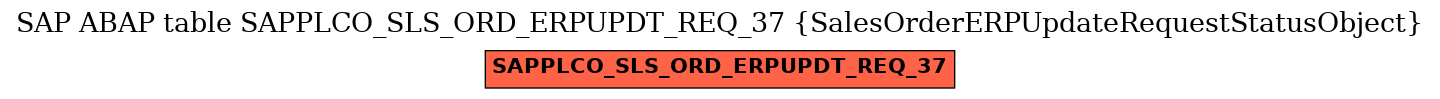 E-R Diagram for table SAPPLCO_SLS_ORD_ERPUPDT_REQ_37 (SalesOrderERPUpdateRequestStatusObject)