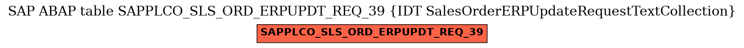 E-R Diagram for table SAPPLCO_SLS_ORD_ERPUPDT_REQ_39 (IDT SalesOrderERPUpdateRequestTextCollection)