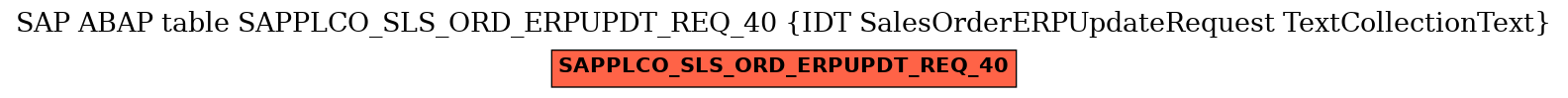 E-R Diagram for table SAPPLCO_SLS_ORD_ERPUPDT_REQ_40 (IDT SalesOrderERPUpdateRequest TextCollectionText)