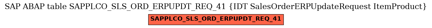 E-R Diagram for table SAPPLCO_SLS_ORD_ERPUPDT_REQ_41 (IDT SalesOrderERPUpdateRequest ItemProduct)