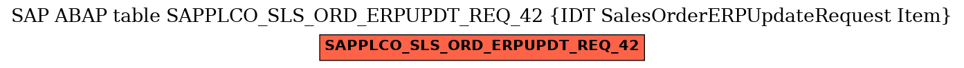 E-R Diagram for table SAPPLCO_SLS_ORD_ERPUPDT_REQ_42 (IDT SalesOrderERPUpdateRequest Item)