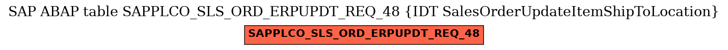 E-R Diagram for table SAPPLCO_SLS_ORD_ERPUPDT_REQ_48 (IDT SalesOrderUpdateItemShipToLocation)