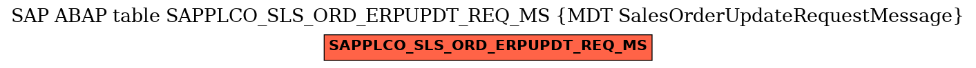 E-R Diagram for table SAPPLCO_SLS_ORD_ERPUPDT_REQ_MS (MDT SalesOrderUpdateRequestMessage)