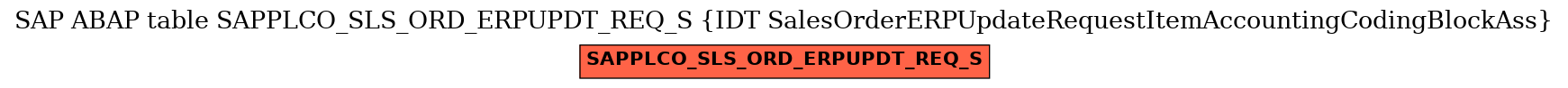 E-R Diagram for table SAPPLCO_SLS_ORD_ERPUPDT_REQ_S (IDT SalesOrderERPUpdateRequestItemAccountingCodingBlockAss)