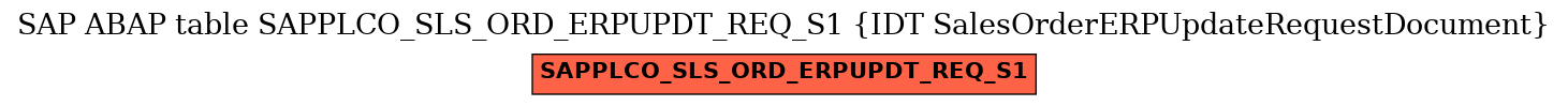 E-R Diagram for table SAPPLCO_SLS_ORD_ERPUPDT_REQ_S1 (IDT SalesOrderERPUpdateRequestDocument)