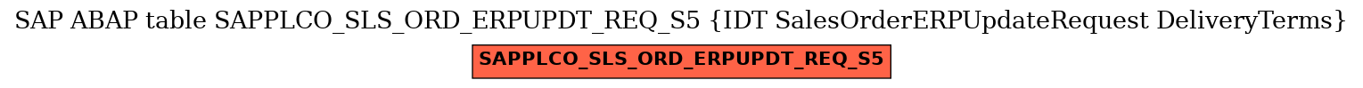 E-R Diagram for table SAPPLCO_SLS_ORD_ERPUPDT_REQ_S5 (IDT SalesOrderERPUpdateRequest DeliveryTerms)