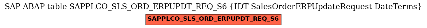 E-R Diagram for table SAPPLCO_SLS_ORD_ERPUPDT_REQ_S6 (IDT SalesOrderERPUpdateRequest DateTerms)