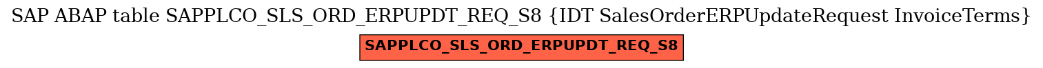E-R Diagram for table SAPPLCO_SLS_ORD_ERPUPDT_REQ_S8 (IDT SalesOrderERPUpdateRequest InvoiceTerms)